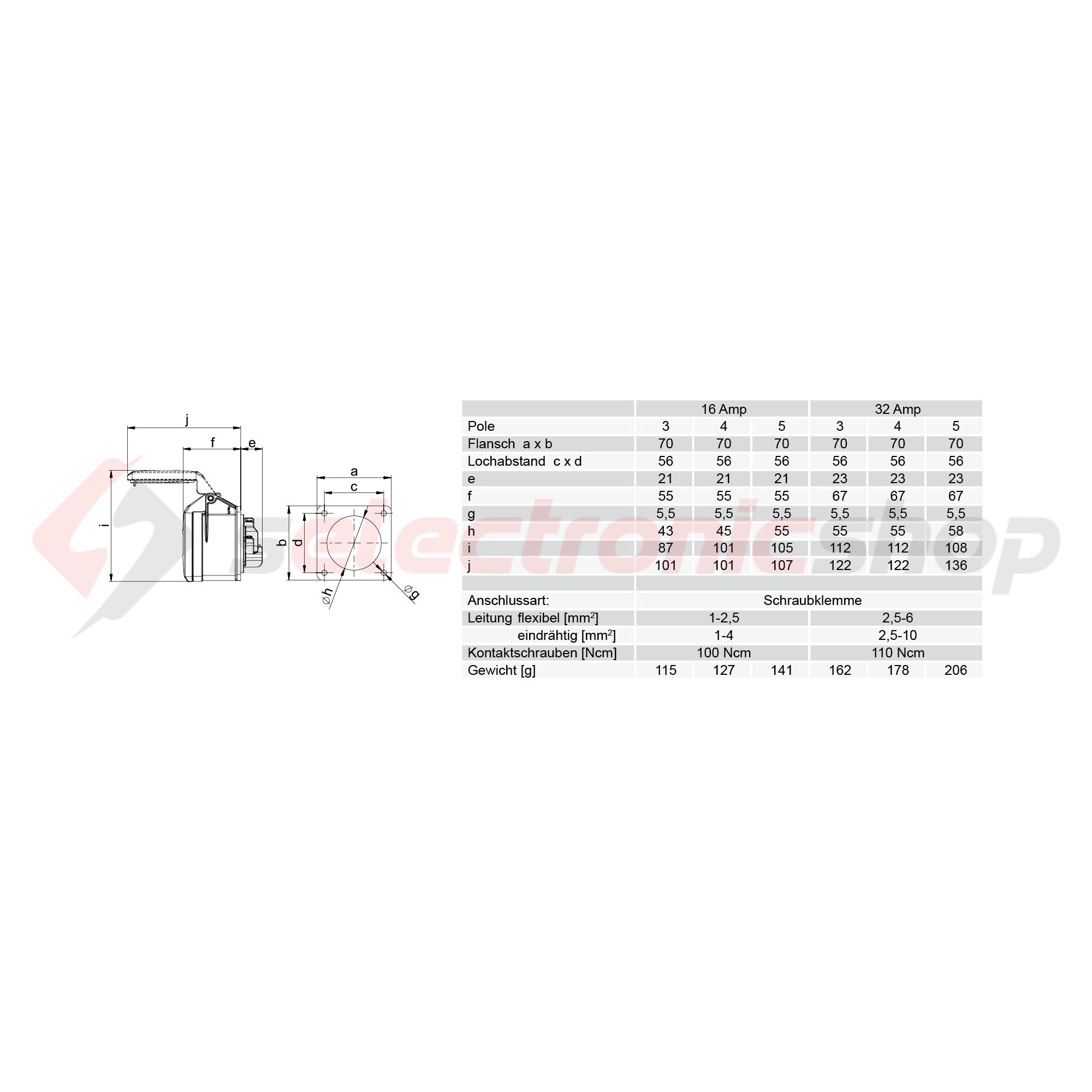 Ipari dugalj beépíthető 2P+E 16A 230V(50+60Hz) kék egyenes IP44 műanyag 6h-pozíció csavaros PCE - 313-6