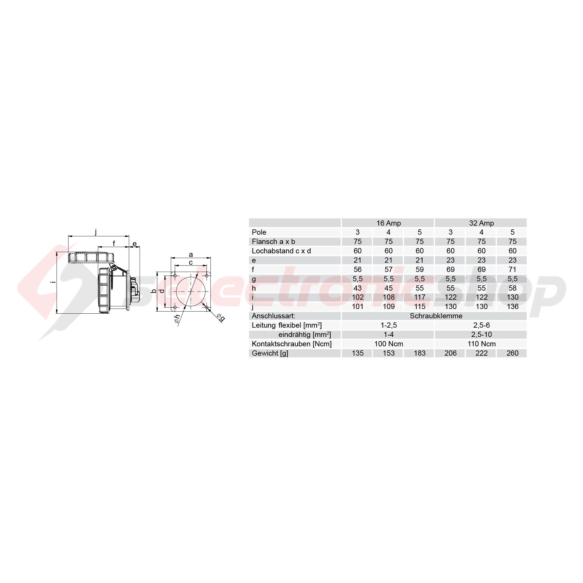 Ipari dugalj beépíthető 2P+E 32A 230V(50+60Hz) kék egyenes IP67 műanyag 6h-pozíció csavaros PCE - 3232-6