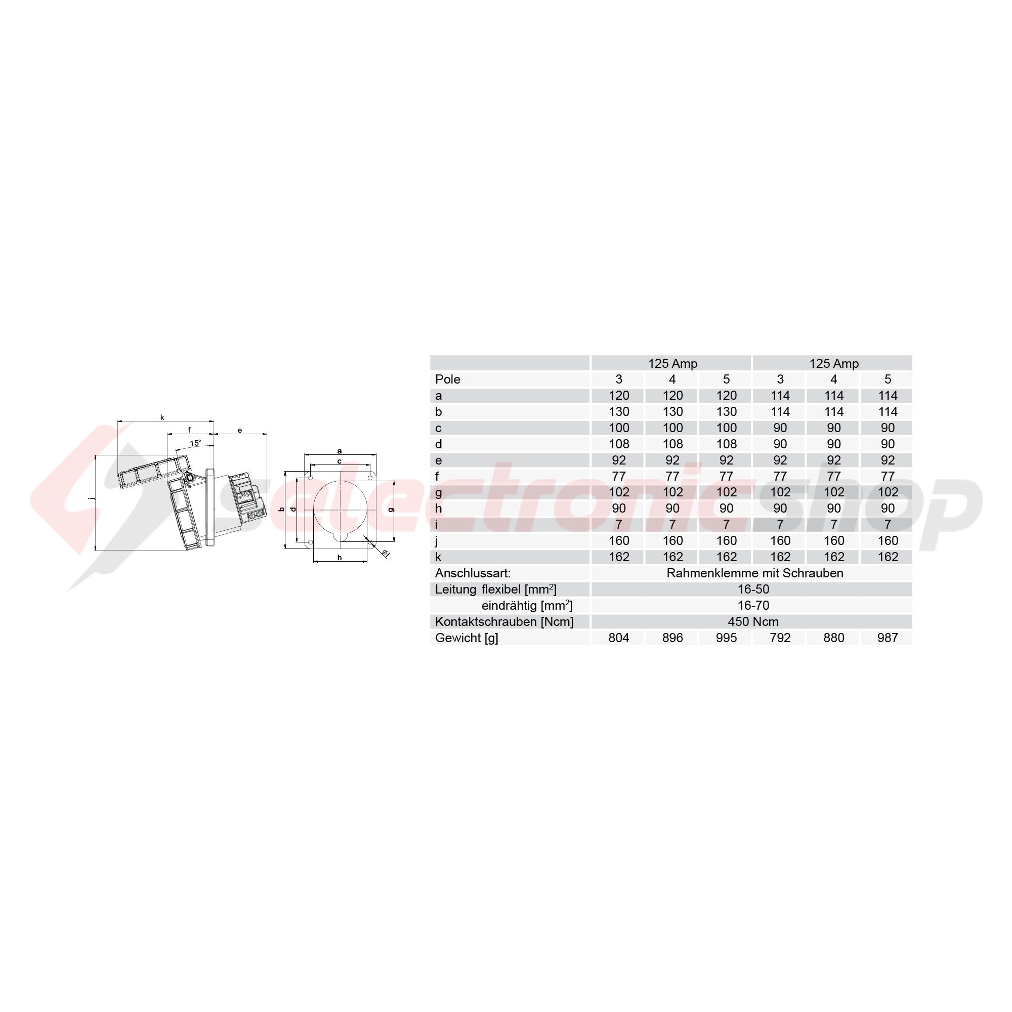 Ipari dugalj beépíthető 3P+N+E 125A 400V(50+60Hz) piros ferde IP67 műanyag 6h-pozíció PCE - 445-6