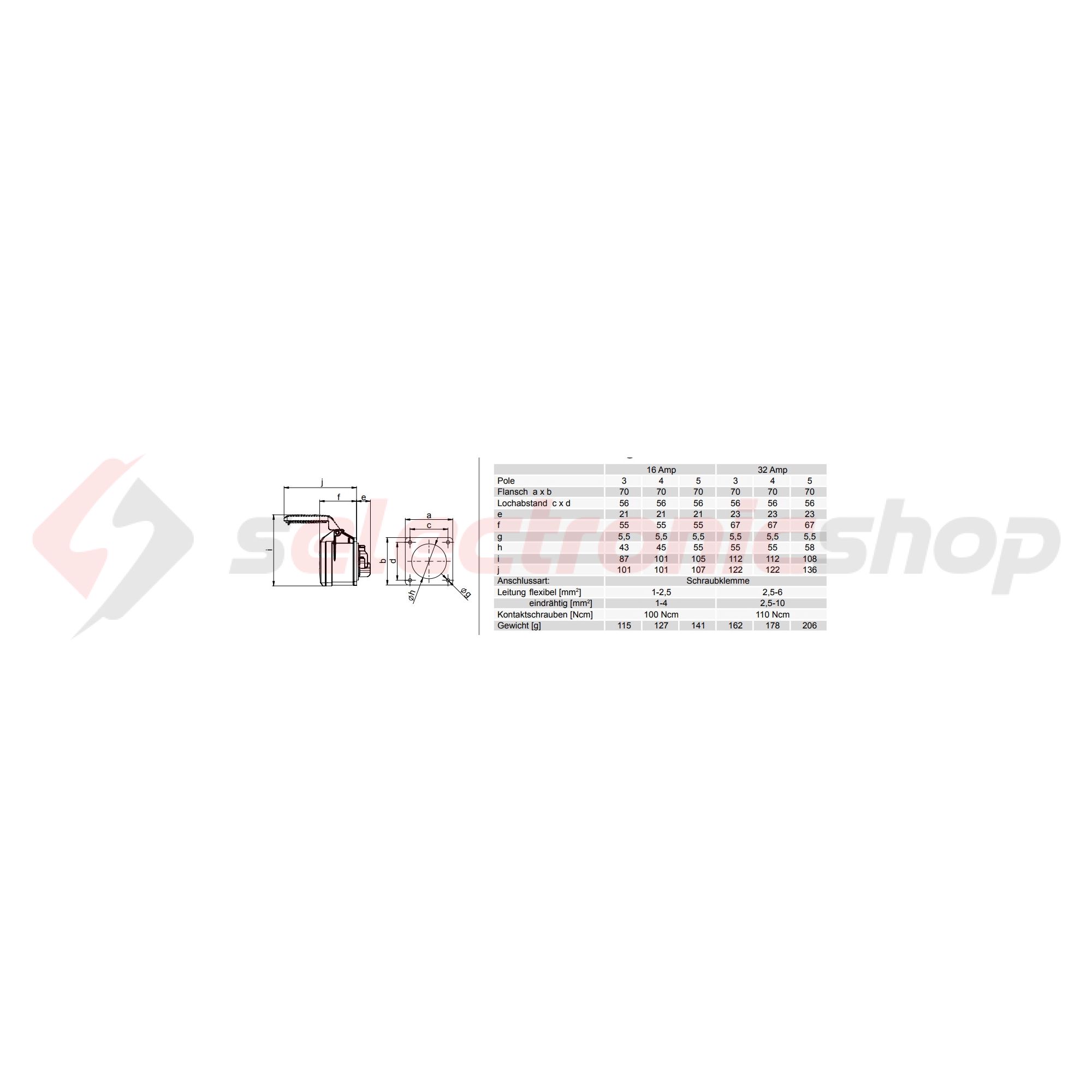 Ipari dugalj beépíthető 3P+N+E 16A 400V(50+60Hz) piros egyenes IP54 műanyag 6h-pozíció PCE - 315-6x