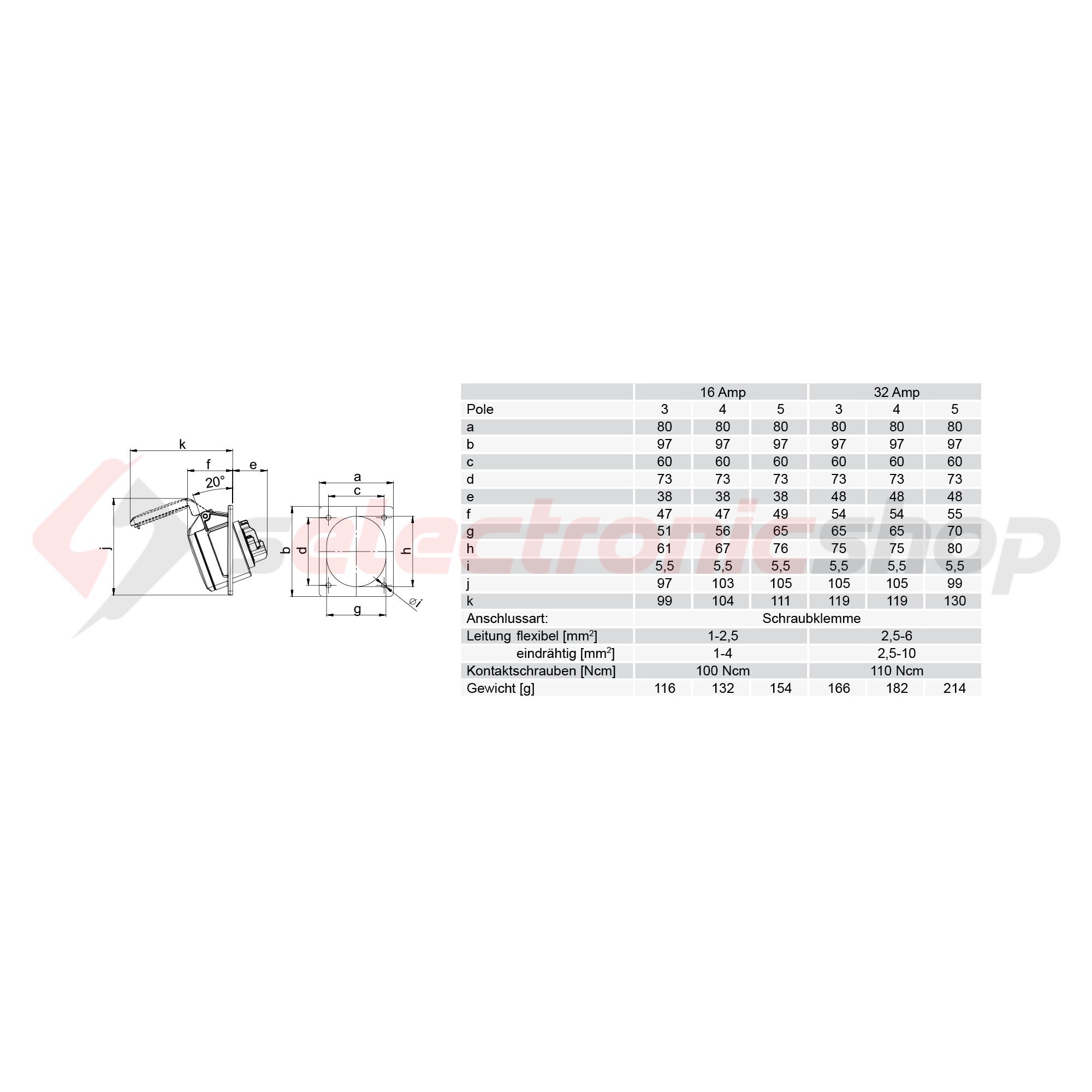 Ipari dugalj beépíthető 3P+N+E 16A 400V(50+60Hz) piros ferde IP44 műanyag 6h-pozíció csavaros PCE - 415-6