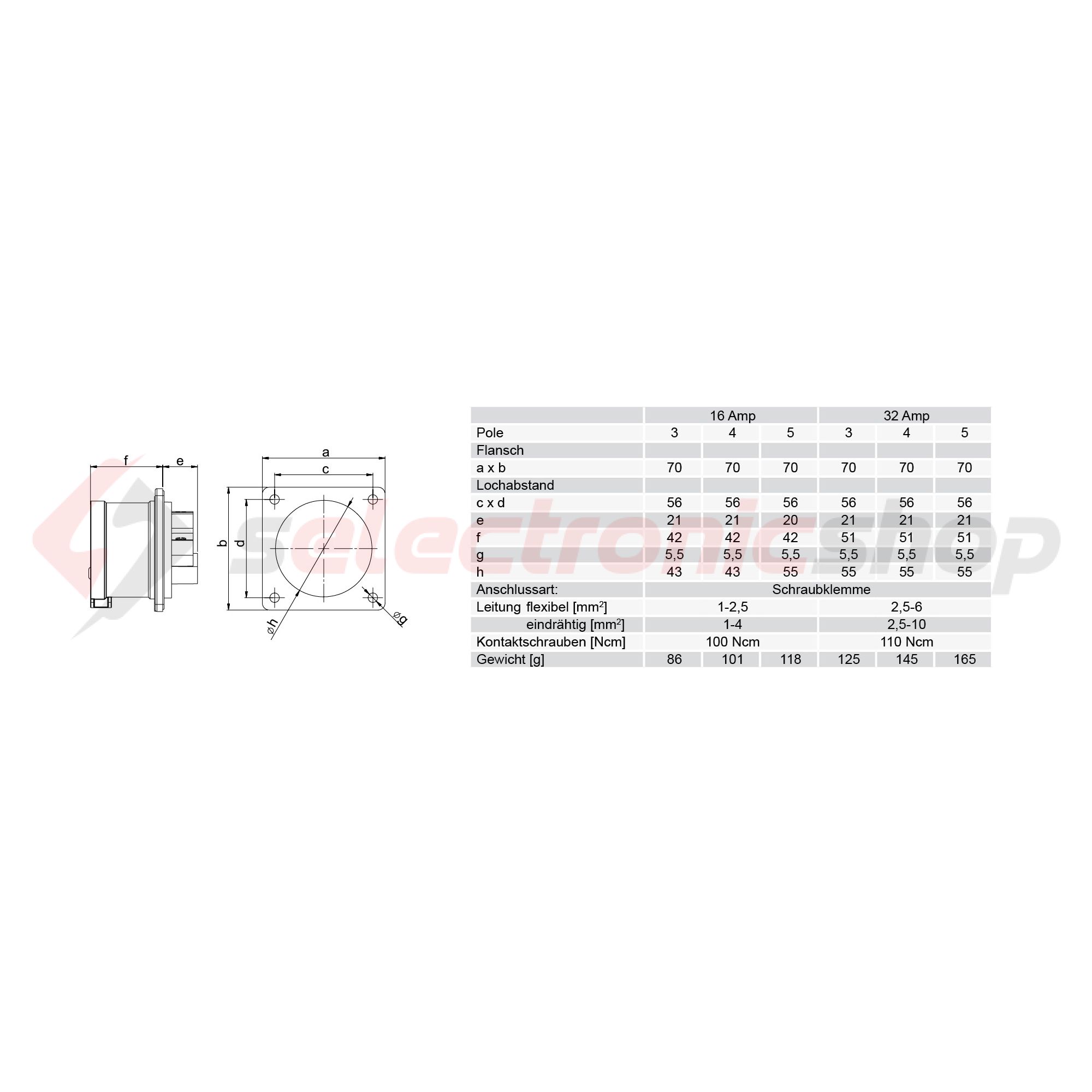 Ipari dugvilla 3P+E ráépíthető 32A 400V(50+60Hz) piros műanyag egyenes csavaros PCE - 624-6