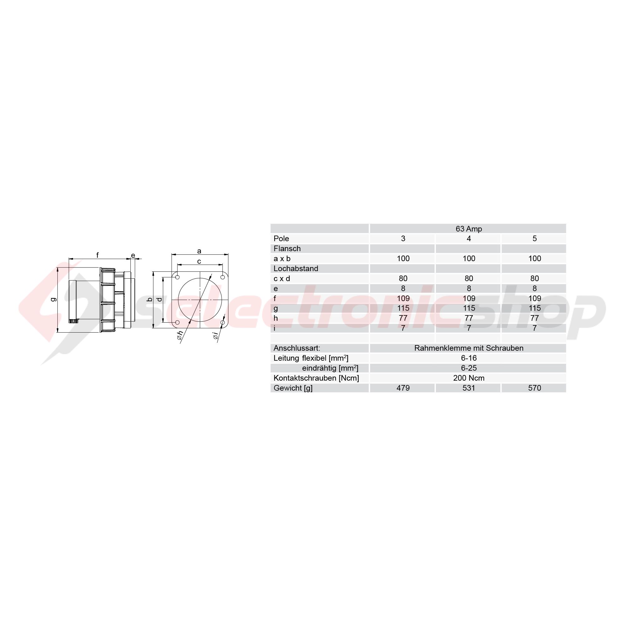 Ipari dugvilla 3P+N+E ráépíthető 63A 400V(50+60Hz) piros műanyag egyenes csavaros PCE - 635-6