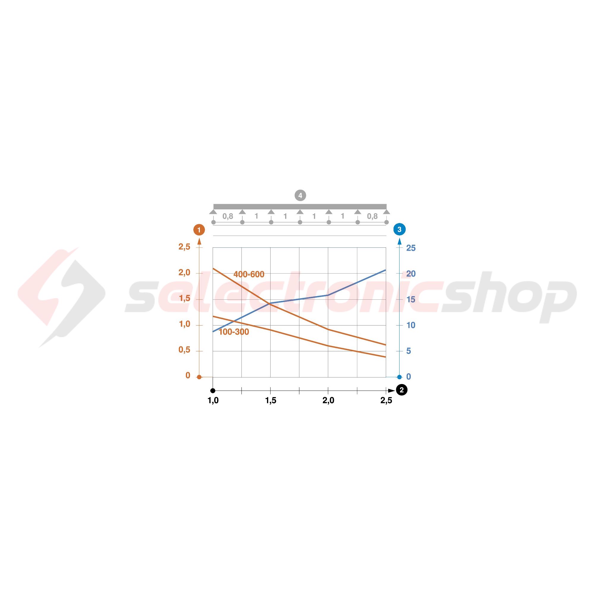 Kábeltálca gyorsösszekötős 3m acél szalaghorganyzott 60mm 150mm x RKSM 615 FS OBO-BETTERMANN - 6047630