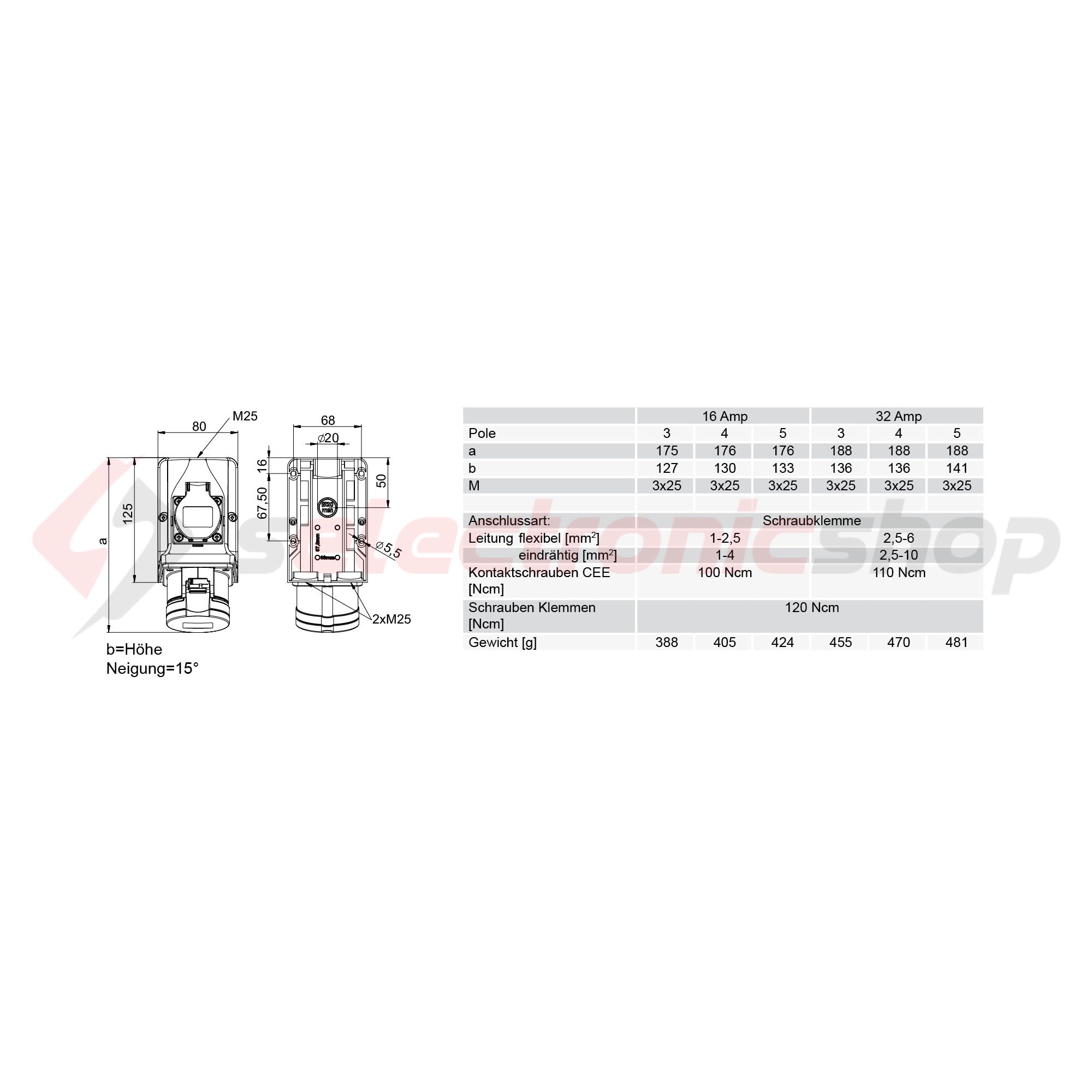 Kombi dugalj 16A/400V 1x16A5P400V 1x16A2P+E/230V műanyag fali IP44 COMBO PCE - 9215-6