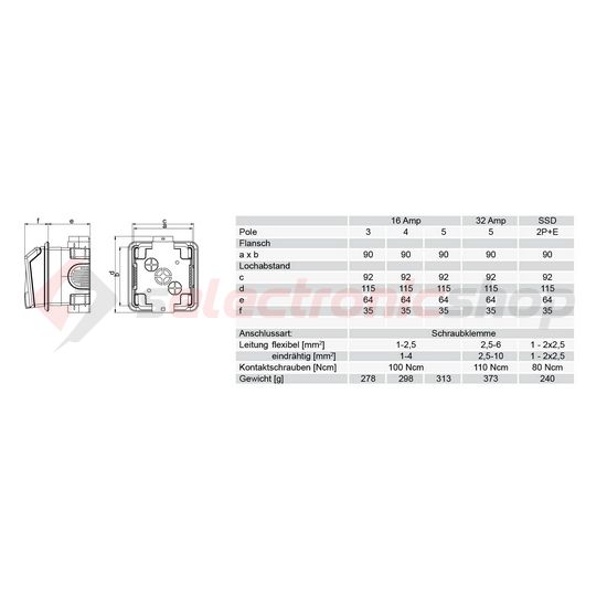 Ipari design dugalj süllyesztett 3P+N+E süllyesztett CEE 16A-táp 5-pólus 400V(50+60Hz) piros PCE - 885-6v