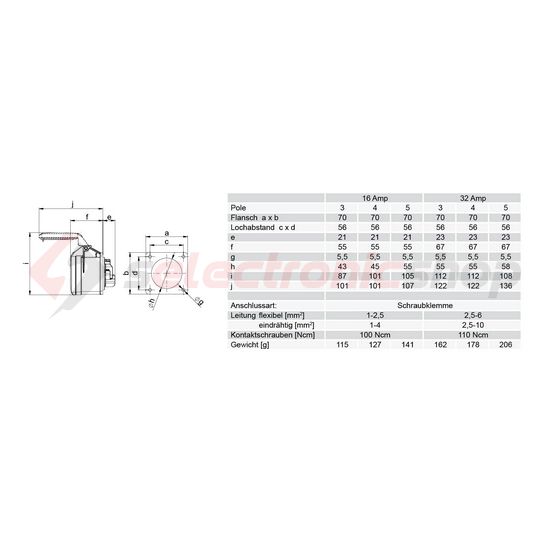 Ipari dugalj beépíthető 3P+E 32A 400V(50+60Hz) piros egyenes IP44 műanyag 6h-pozíció csavaros PCE - 324-6