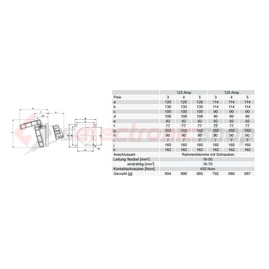 Ipari dugalj beépíthető 3P+N+E 125A 400V(50+60Hz) piros ferde IP67 műanyag 6h-pozíció PCE - 445-6