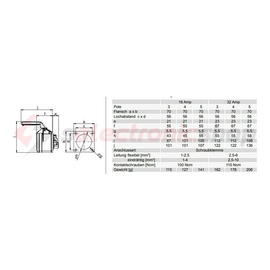Ipari dugalj beépíthető 3P+N+E 16A 400V(50+60Hz) piros egyenes IP54 műanyag 6h-pozíció PCE - 315-6x