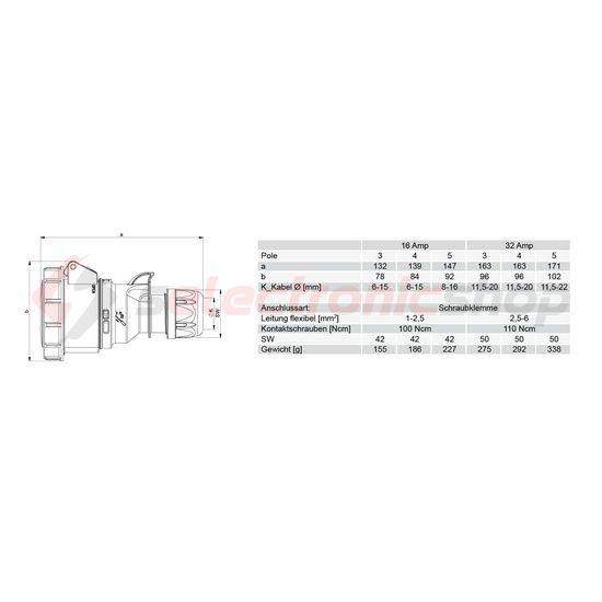 Ipari dugalj lengő 2P+E 32A 230V(50+60Hz) kék egyenes IP67 műanyag 6h-pozíció csavaros Shark PCE - 2232-6