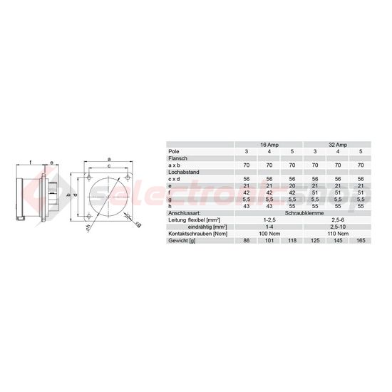 Ipari dugvilla 2P+E ráépíthető 16A 230V(50+60Hz) kék műanyag egyenes csavaros PCE - 613-6
