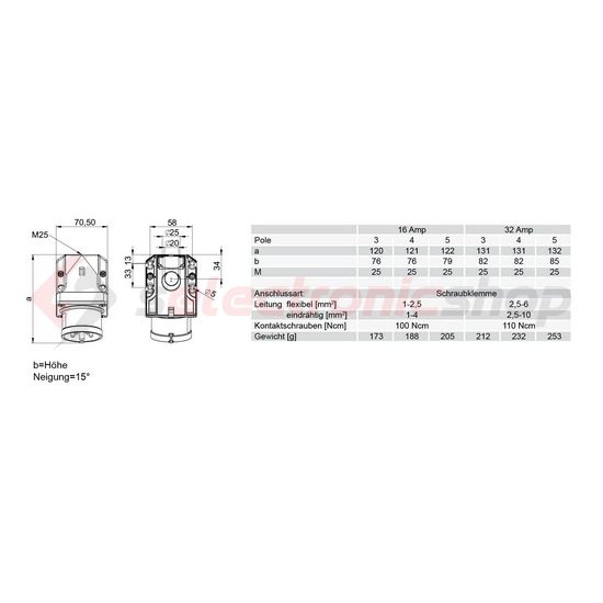 Ipari dugvilla 3P+E falonkívüli 32A 400V(50+60Hz) piros műanyag ferde csavaros PCE - 524-6