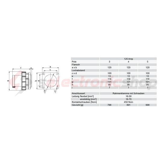Ipari dugvilla 3P+N+E ráépíthető 125A 400V(50+60Hz) piros műanyag egyenes csavaros PCE - 645-6