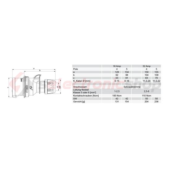 Ipari dugvilla lengő 3P+N+E fázisfordító 32A 400V(50+60Hz) piros IP44 műanyag csavaros Shark PCE - 7025-6