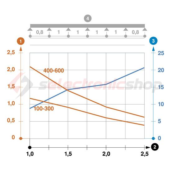 Kábeltálca gyorsösszekötős 3m acél szalaghorganyzott 60mm 150mm x RKSM 615 FS OBO-BETTERMANN - 6047630