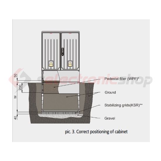 Lábazati töltőanyag 50dm3 Emiter - 9000050